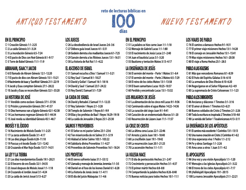 Plan de lectura del desafío bíblico de 100 días