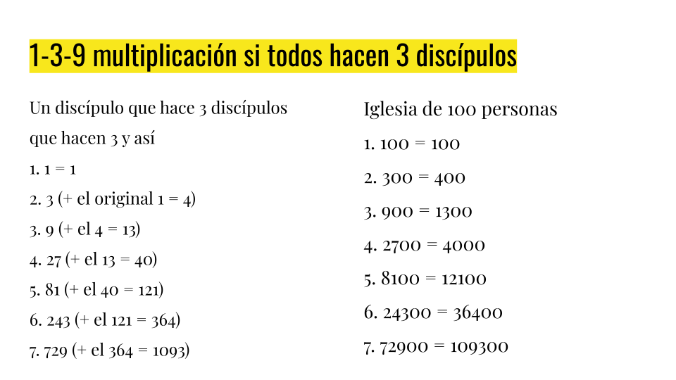 1-3-9 multiplicación si todos hacen 3 discípulos