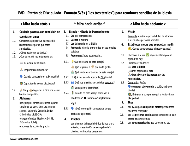 Lado 1 - Formato 3/3 ("tres tercios") para reuniones sencillas de la iglesia.